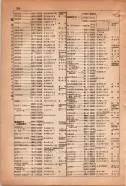 昭和15年8月1日現在大阪電話番号簿 0368ページのサムネイル