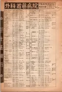 昭和15年8月1日現在大阪電話番号簿 0374ページのサムネイル