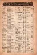 昭和15年8月1日現在大阪電話番号簿 0377ページのサムネイル