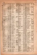 昭和15年8月1日現在大阪電話番号簿 0380ページのサムネイル