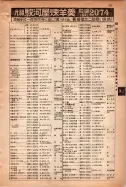 昭和15年8月1日現在大阪電話番号簿 0387ページのサムネイル