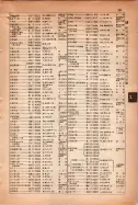 昭和15年8月1日現在大阪電話番号簿 0391ページのサムネイル
