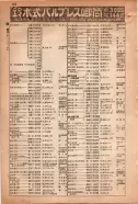 昭和15年8月1日現在大阪電話番号簿 0396ページのサムネイル
