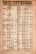 昭和15年8月1日現在大阪電話番号簿 0402ページのサムネイル