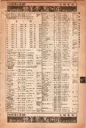 昭和15年8月1日現在大阪電話番号簿 0403ページのサムネイル