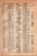 昭和15年8月1日現在大阪電話番号簿 0424ページのサムネイル