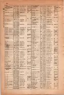 昭和15年8月1日現在大阪電話番号簿 0426ページのサムネイル