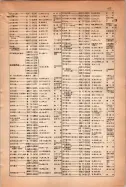 昭和15年8月1日現在大阪電話番号簿 0427ページのサムネイル
