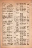 昭和15年8月1日現在大阪電話番号簿 0440ページのサムネイル