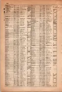 昭和15年8月1日現在大阪電話番号簿 0452ページのサムネイル