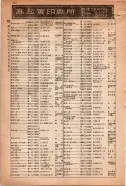 昭和15年8月1日現在大阪電話番号簿 0454ページのサムネイル
