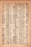 昭和15年8月1日現在大阪電話番号簿 0455ページのサムネイル
