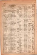 昭和15年8月1日現在大阪電話番号簿 0466ページのサムネイル