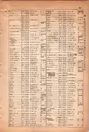 昭和15年8月1日現在大阪電話番号簿 0467ページのサムネイル