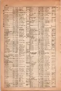 昭和15年8月1日現在大阪電話番号簿 0468ページのサムネイル