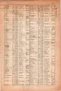 昭和15年8月1日現在大阪電話番号簿 0471ページのサムネイル