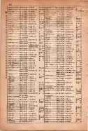 昭和15年8月1日現在大阪電話番号簿 0472ページのサムネイル