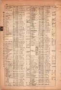昭和15年8月1日現在大阪電話番号簿 0478ページのサムネイル