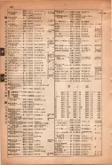 昭和15年8月1日現在大阪電話番号簿 0482ページのサムネイル