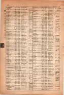 昭和15年8月1日現在大阪電話番号簿 0486ページのサムネイル