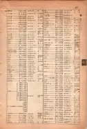 昭和15年8月1日現在大阪電話番号簿 0487ページのサムネイル