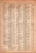 昭和15年8月1日現在大阪電話番号簿 0488ページのサムネイル