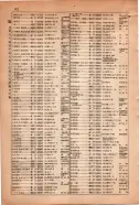 昭和15年8月1日現在大阪電話番号簿 0492ページのサムネイル