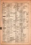 昭和15年8月1日現在大阪電話番号簿 0498ページのサムネイル