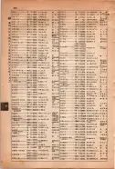 昭和15年8月1日現在大阪電話番号簿 0500ページのサムネイル