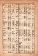 昭和15年8月1日現在大阪電話番号簿 0501ページのサムネイル