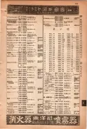 昭和15年8月1日現在大阪電話番号簿 0505ページのサムネイル