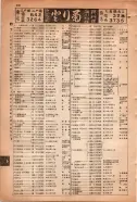 昭和15年8月1日現在大阪電話番号簿 0506ページのサムネイル