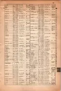 昭和15年8月1日現在大阪電話番号簿 0507ページのサムネイル
