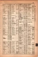 昭和15年8月1日現在大阪電話番号簿 0509ページのサムネイル