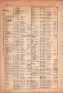 昭和15年8月1日現在大阪電話番号簿 0518ページのサムネイル