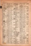 昭和15年8月1日現在大阪電話番号簿 0530ページのサムネイル
