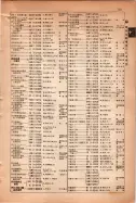 昭和15年8月1日現在大阪電話番号簿 0531ページのサムネイル