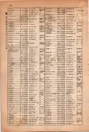 昭和15年8月1日現在大阪電話番号簿 0544ページのサムネイル
