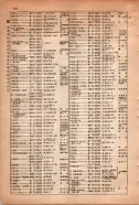 昭和15年8月1日現在大阪電話番号簿 0550ページのサムネイル