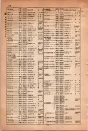 昭和15年8月1日現在大阪電話番号簿 0556ページのサムネイル