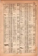 昭和15年8月1日現在大阪電話番号簿 0557ページのサムネイル