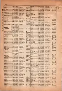 昭和15年8月1日現在大阪電話番号簿 0562ページのサムネイル