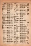 昭和15年8月1日現在大阪電話番号簿 0564ページのサムネイル