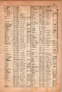 昭和15年8月1日現在大阪電話番号簿 0567ページのサムネイル