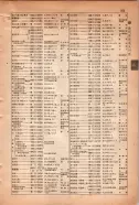 昭和15年8月1日現在大阪電話番号簿 0573ページのサムネイル