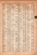 昭和15年8月1日現在大阪電話番号簿 0575ページのサムネイル