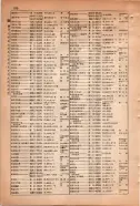 昭和15年8月1日現在大阪電話番号簿 0580ページのサムネイル