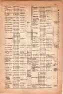 昭和15年8月1日現在大阪電話番号簿 0587ページのサムネイル