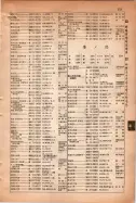 昭和15年8月1日現在大阪電話番号簿 0603ページのサムネイル