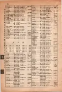 昭和15年8月1日現在大阪電話番号簿 0604ページのサムネイル